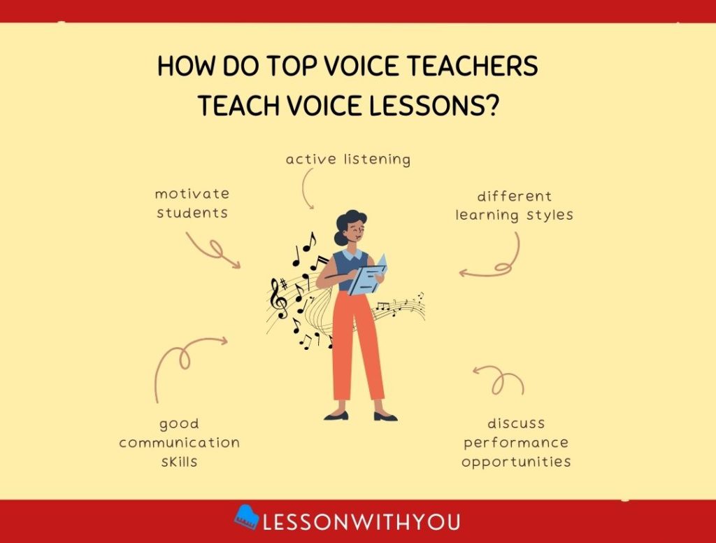 How do Top Voice Teachers Teach? 5 Ways To Make The Best Voice Lessons