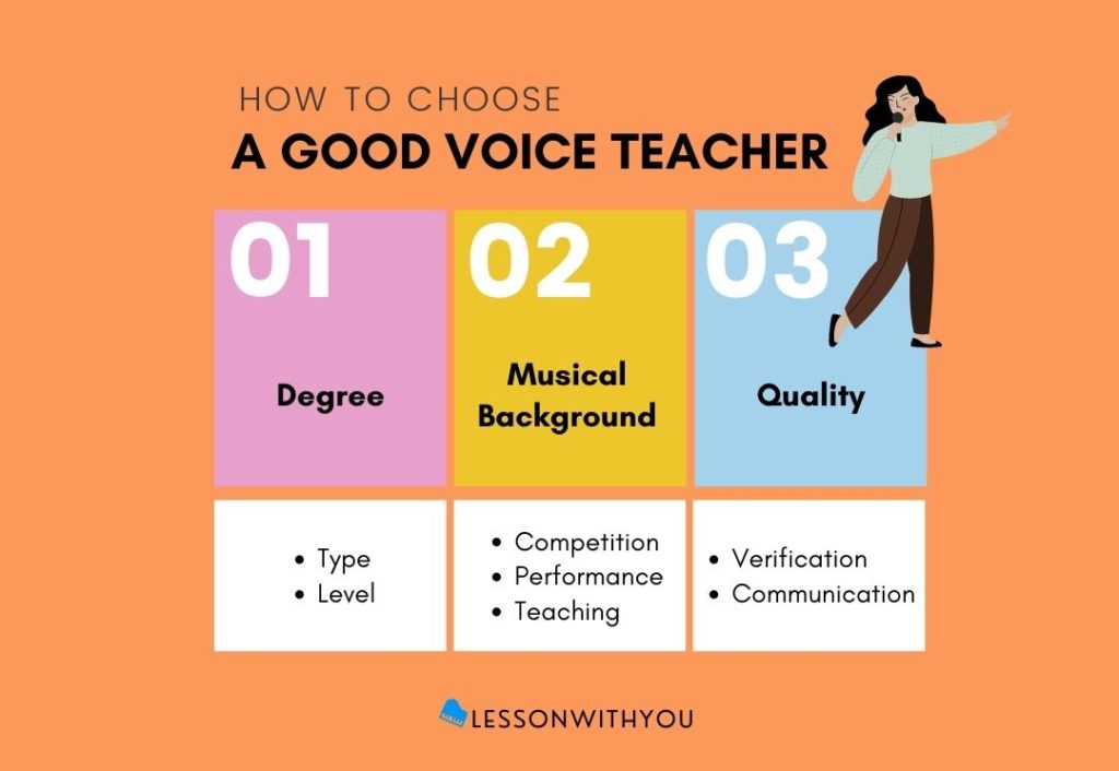 Good voice teachers - Lesson With You - Rose Park
