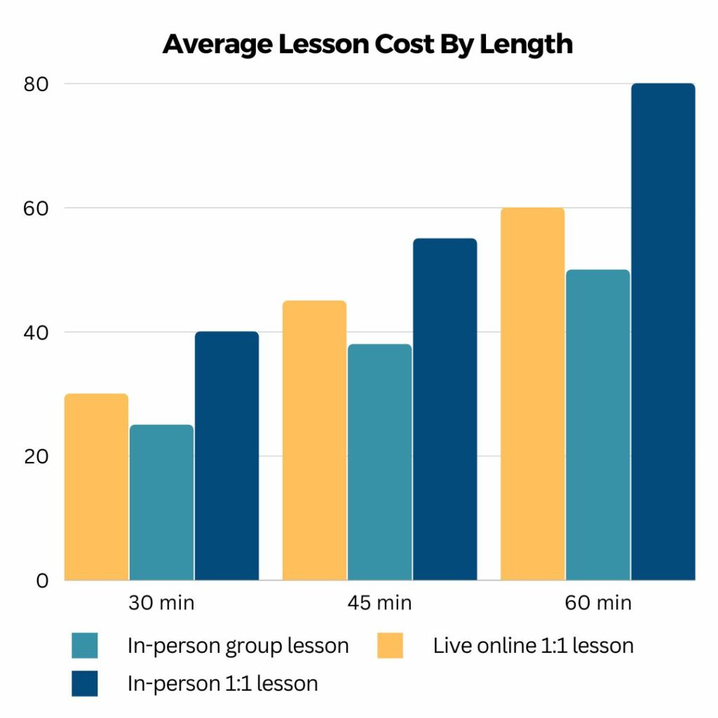 How much do violin lessons cost? Lesson With You - Violin Online Lessons