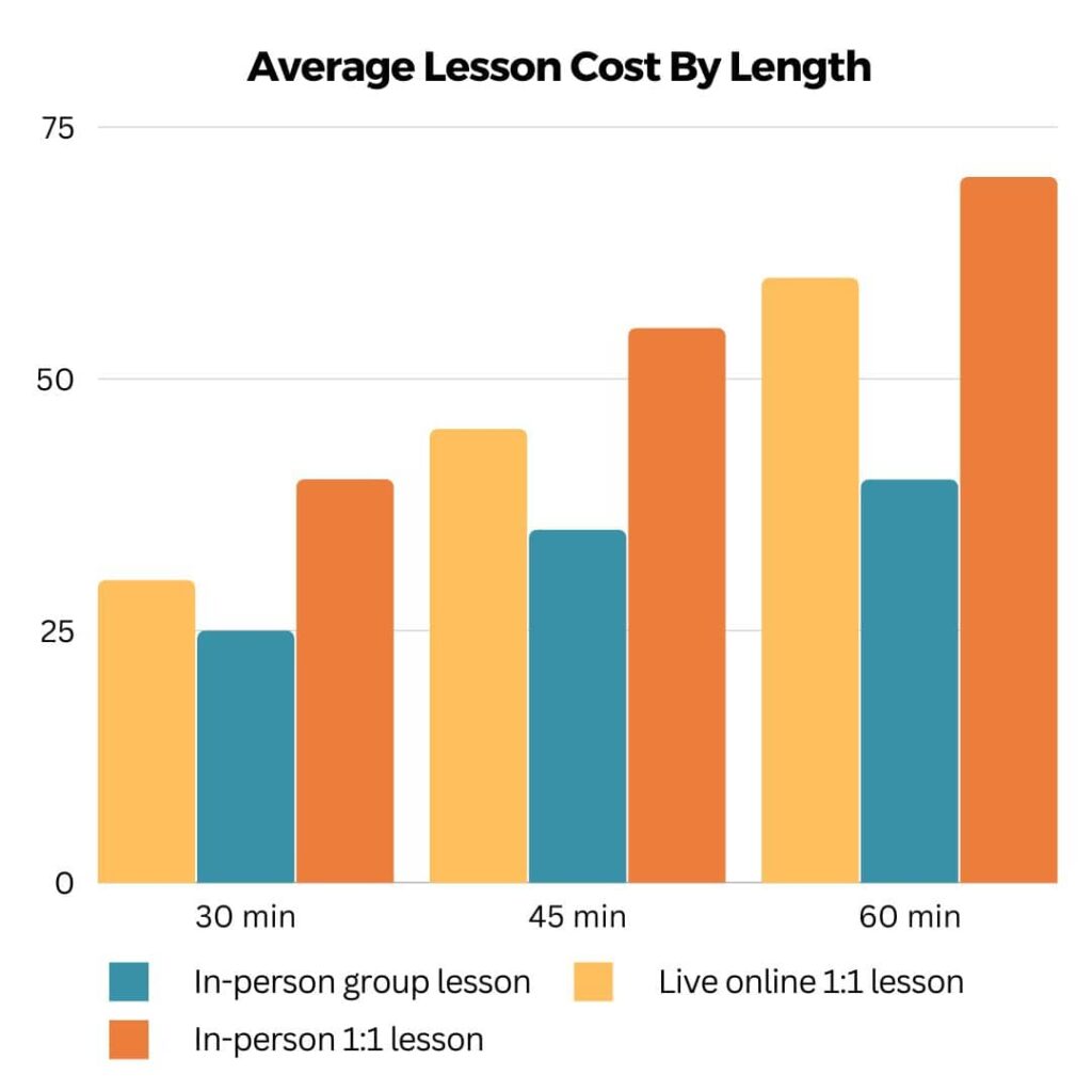 How much do clarinet lessons cost? Clarinet Lesson Cost Guide