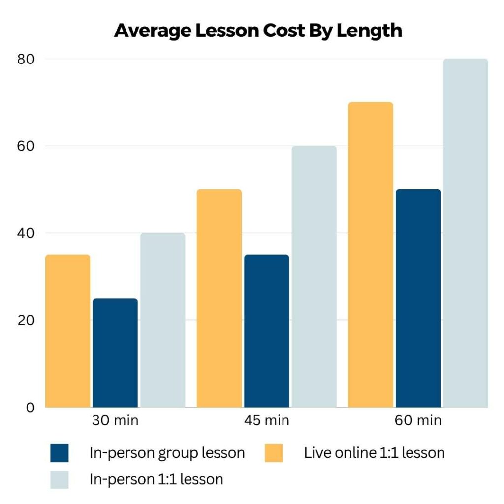 Viola lesson costs - Lesson WIth You live online private viola lessons
